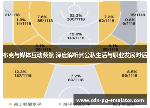 布克与媒体互动频繁 深度解析其公私生活与职业发展对话