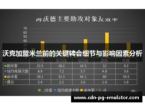 沃克加盟米兰前的关键转会细节与影响因素分析