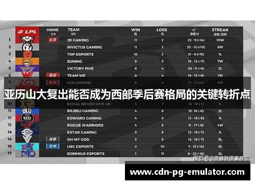 亚历山大复出能否成为西部季后赛格局的关键转折点