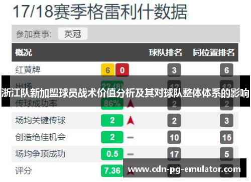 浙江队新加盟球员战术价值分析及其对球队整体体系的影响
