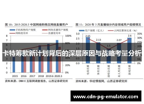 卡特筹款新计划背后的深层原因与战略考量分析