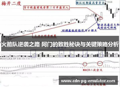 火箭队逆袭之路 阿门的致胜秘诀与关键策略分析