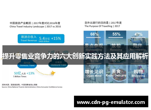 提升零售业竞争力的六大创新实践方法及其应用解析