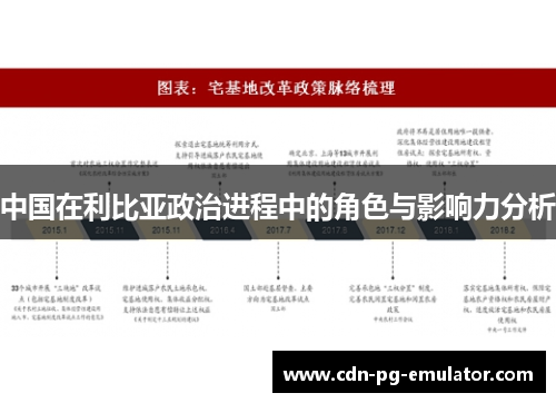 中国在利比亚政治进程中的角色与影响力分析