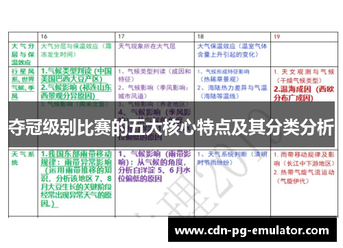 夺冠级别比赛的五大核心特点及其分类分析