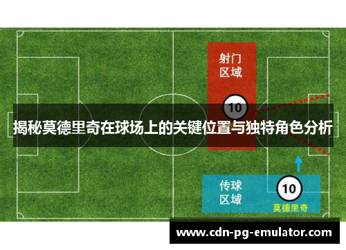 揭秘莫德里奇在球场上的关键位置与独特角色分析