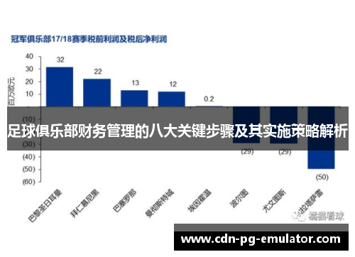 足球俱乐部财务管理的八大关键步骤及其实施策略解析