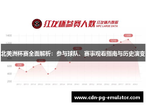 北美洲杯赛全面解析：参与球队、赛事观看指南与历史演变