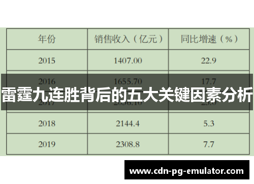 雷霆九连胜背后的五大关键因素分析