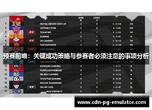 预赛前瞻：关键成功策略与参赛者必须注意的事项分析