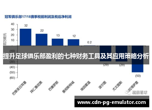 提升足球俱乐部盈利的七种财务工具及其应用策略分析