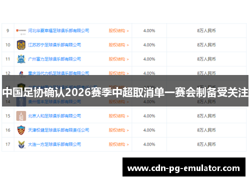 中国足协确认2026赛季中超取消单一赛会制备受关注 中国足协确认2026赛季中超取消单一赛会制备受关注