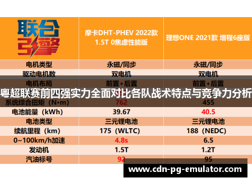 粤超联赛前四强实力全面对比各队战术特点与竞争力分析